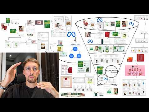 The Most Valuable Ecommerce Ad Training You'll Ever Watch