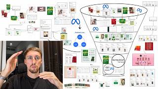 1,000 Hours of Studying The Best Ecommerce Ad Funnels in 31 Minutes