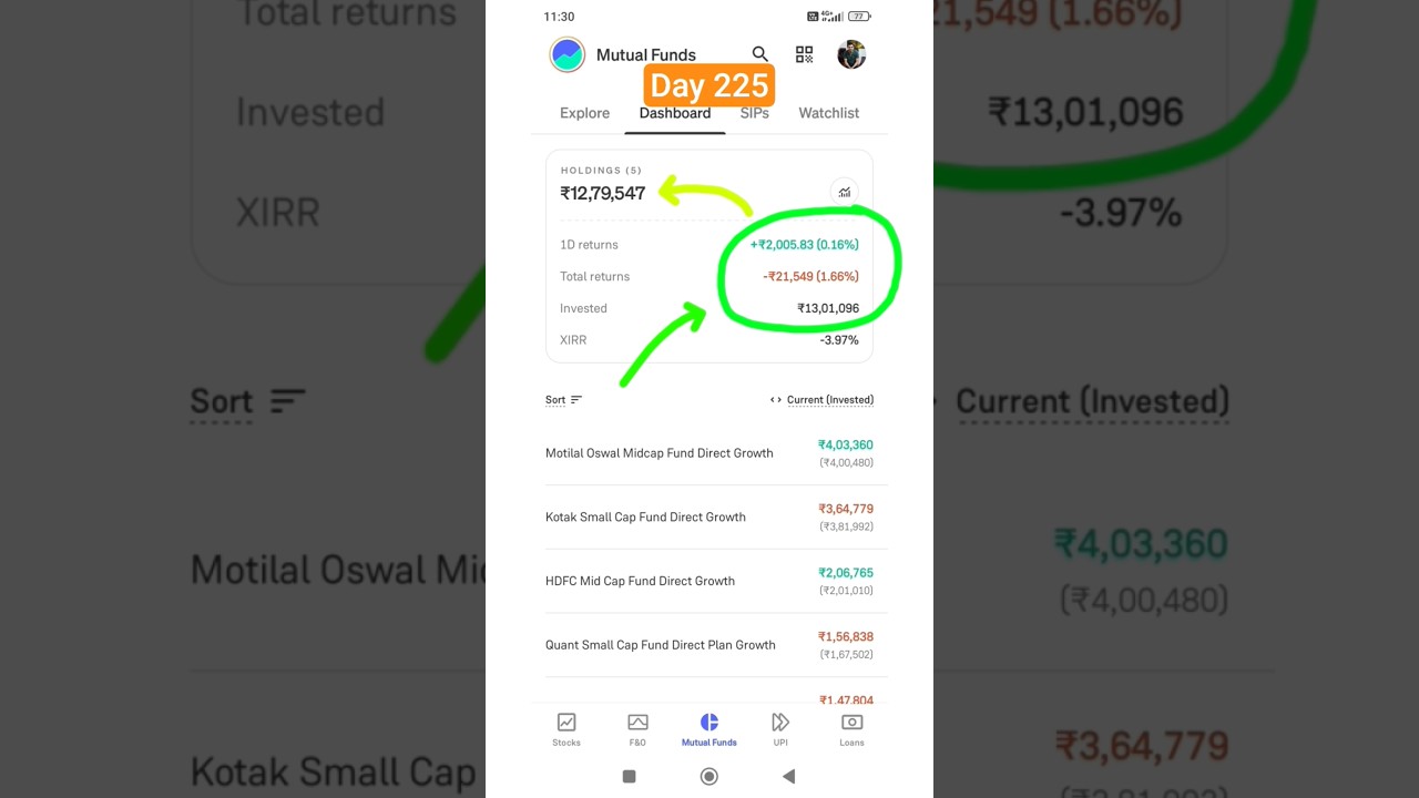 My mutual fund portfolio live revealed day 225 