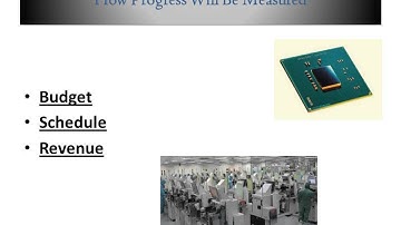 ASU MSIM Group 5 Applied Project Presentation - Phase 1-4