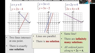 Lesson 5.1 -  Systems of Equations (1) Intro, graphing