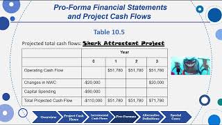 Session 10: Objective 4 - Pro-Forma Financial Statements and Project Cash Flows (2023)