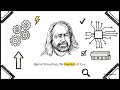 Short Summary of Clean code and think like developer with notebookML