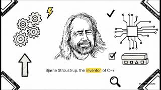 Short Summary of Clean code and think like developer with notebookML