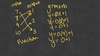 8th Grade Go Math Lesson 6.1 identify and represent functions