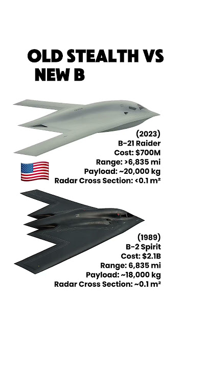 B-2 vs B-21: America’s Ultimate Bombers