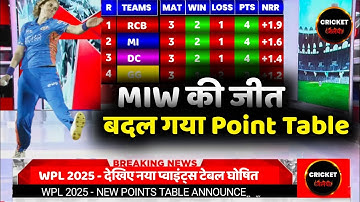 WPl points Table 2025 - Points Table WPl 2025 Today ||After MIW Win Vs RCBW