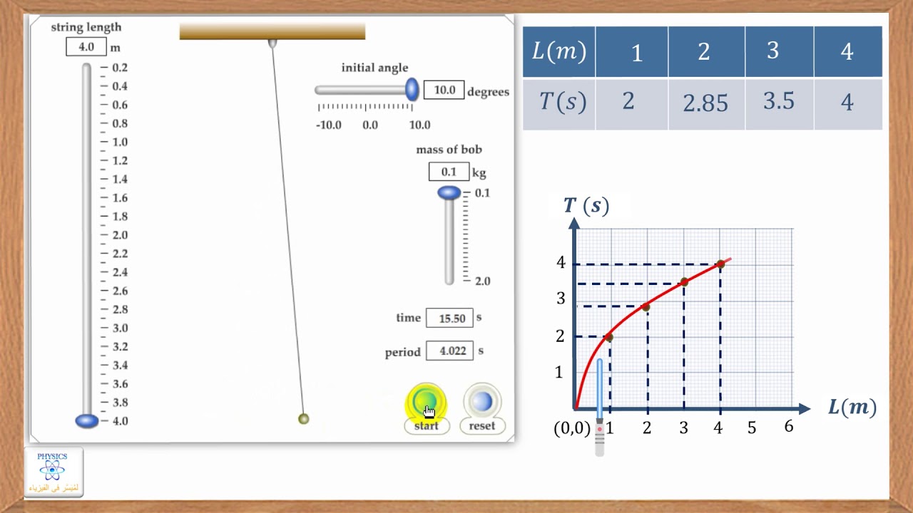 العوامل التي يتوقف عليها الزمن الدوري لبندول بسيط ( نواس ثقلي بسيط )