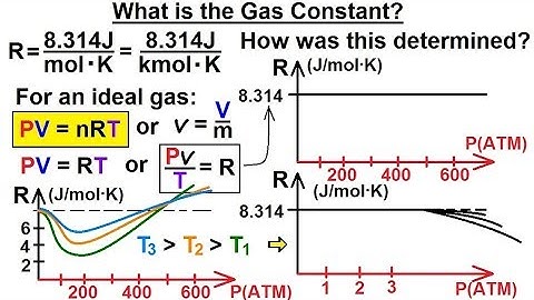 Physics - Thermodynamics 2: Ch 32.1 Def. and Terms (9 of 23) What is the Gas Constant?