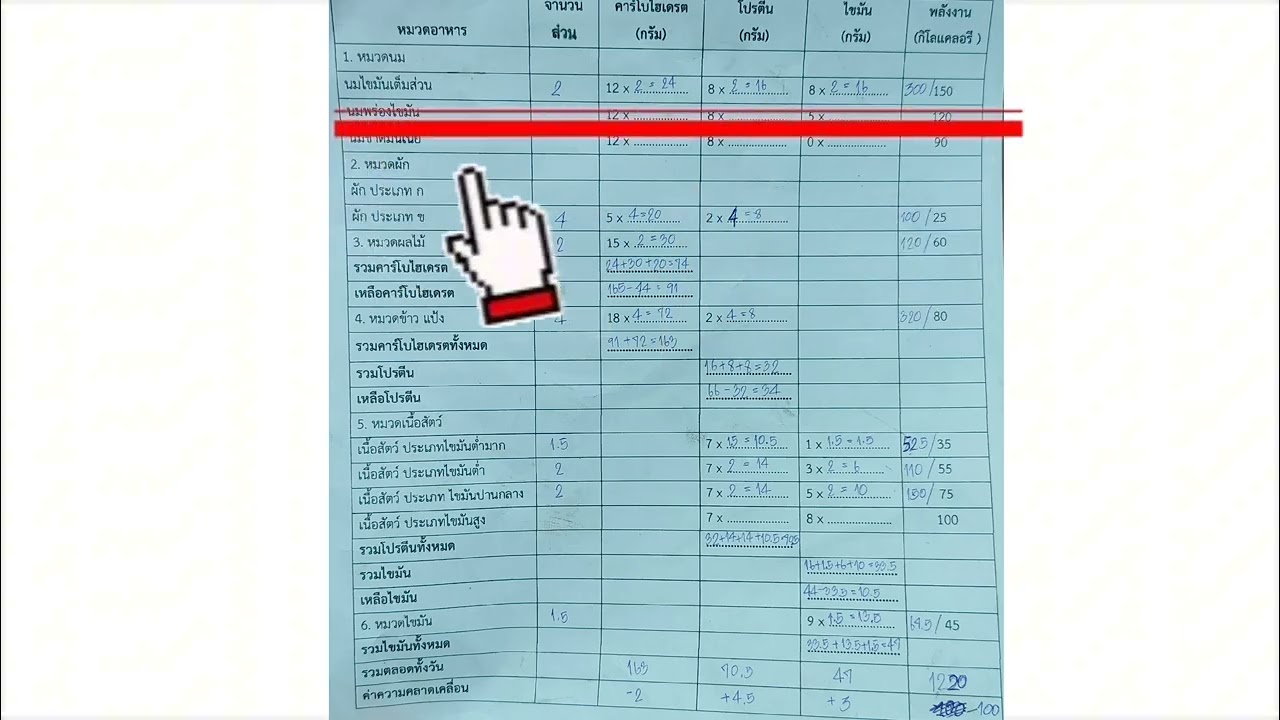 สื่อการเรียน หน่วยอาหารแลกเปลี่ยน น.ส.จิตริน โพธิ์น้ำเที่ยง ปวส.2 แผนกอาหารและโภชนาการ วอศ.สกลนคร