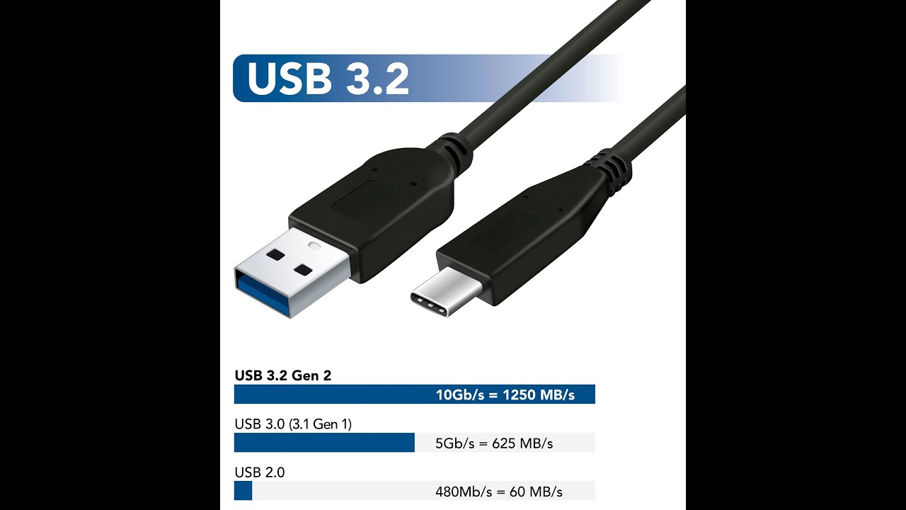 Perbedaan usb 3 1 3 2 usb3 youtube