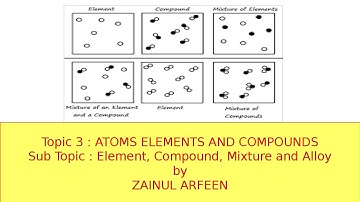 Element, Mixture, Compound Alloys Cambridge IGCSE/O level Chemistry 0620/0971/5070 Lesson 14