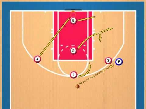 1-3-1 Zone Defense