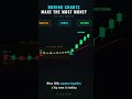 Boring Charts Make the Most Money | EMA Squeeze Trading Setup