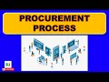 What is Procurement and Understanding the Steps in Procurement Process