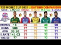 Top 5 T20 Batsman Batting Comparison || M.Rizwan vs  K.L Rahul vs M.Marsh vs A.Markram vs D.Malan