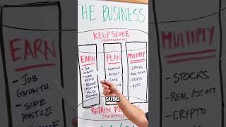 Semi Retirement Explained Working Less Living More