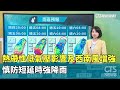 氣象影響與災難