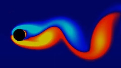 Von Karman Vortex Street [Aero Fundamentals #35]