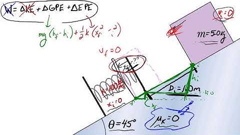 Henstitute   Mass sliding down and incline onto a spring