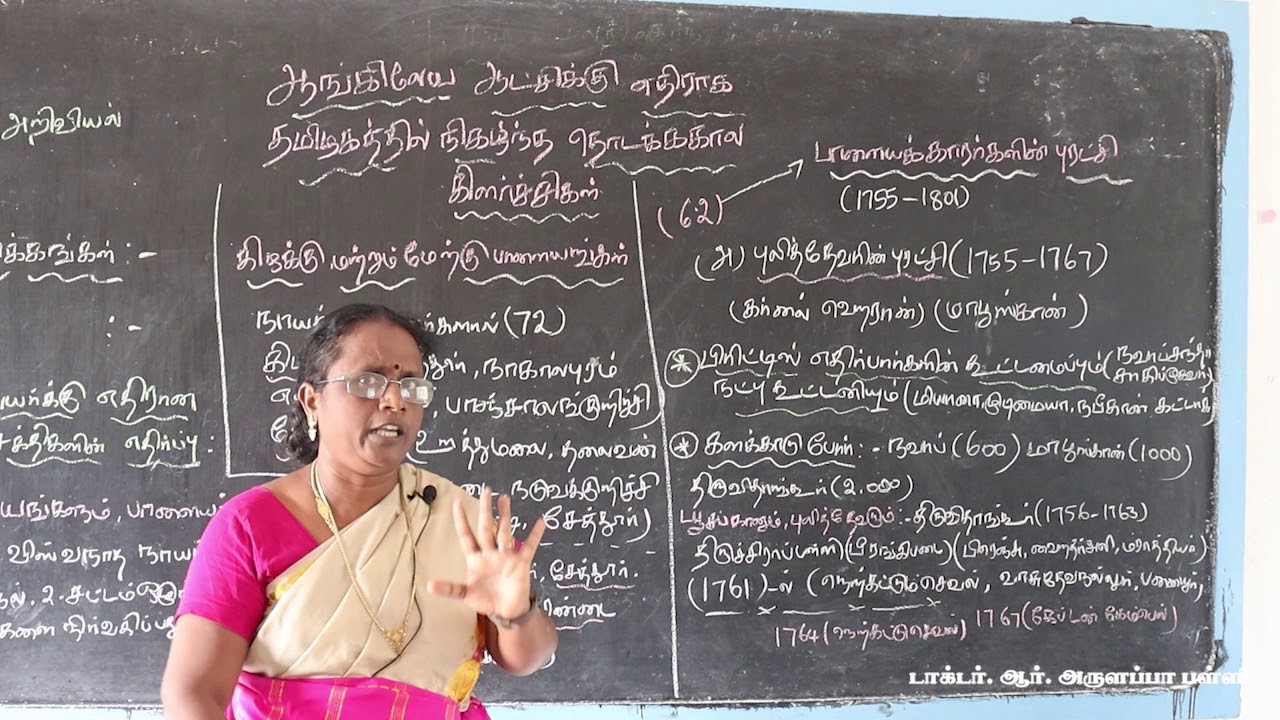 ARULAPPA SCHOOL/X- STD/ SOCIAL SCIENCE/ LESSON -6 (1)