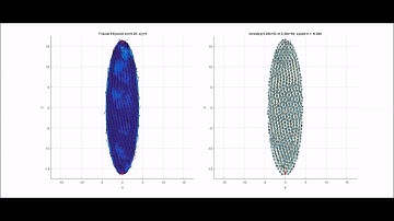 Active particles on a triaxial ellipsoid - Movie 6