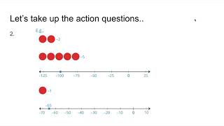 Gr 7 math Distance Learning- Representing Integers