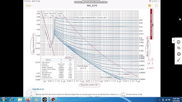 How to use Moody diagram