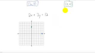 Graphing Lines Using Intercepts