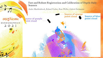 (9) - Fast and Robust Registration and Calibration of Depth-Only Sensors | Eurographics