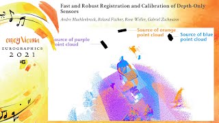 9 - Fast And Robust Registration And Calibration Of Depth-Only Sensors Eurographics2021 Poster