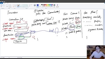 18. Custom Data Binding Formatter Theory