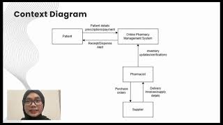 BITP 1223 - Group Presentation Video
