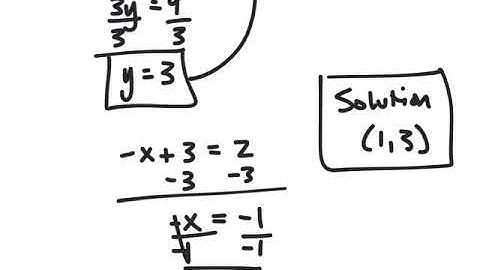 MATH 8 - UNIT 5 - SECTION 5 - NOTES