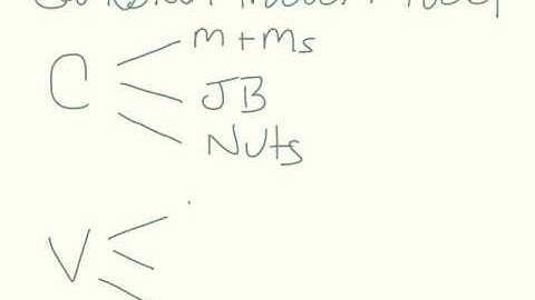 Cartesian Tree Model