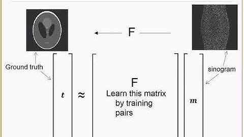 PSMR2019 AI for PET Reconstruction