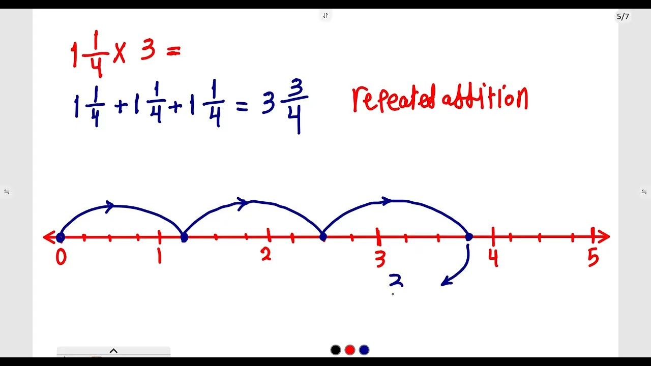 Gr5 - Unit 9 - Lessons 2 & 3 - Multiplying fraction by another fraction