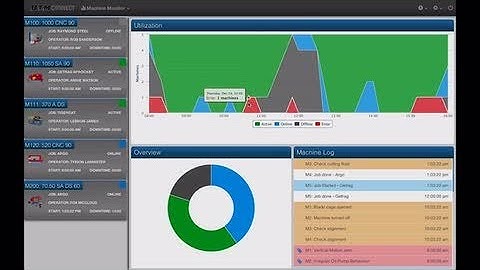 MAJiK Connect - 90sC Capstone Design Video Competition