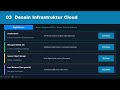 TUGAS VIDIO CLOUD COMPUTING