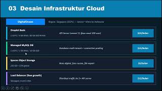 TUGAS VIDIO CLOUD COMPUTING