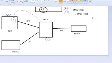 19 ETL flows - Replication JOB - Data from ECC to HANA
