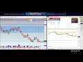 Nasdaq ao vivo - Mesa proprietária