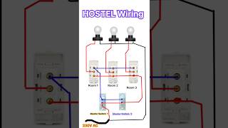 Hostel Wiring kaise karte hai #electrical#electrician #short #shorts