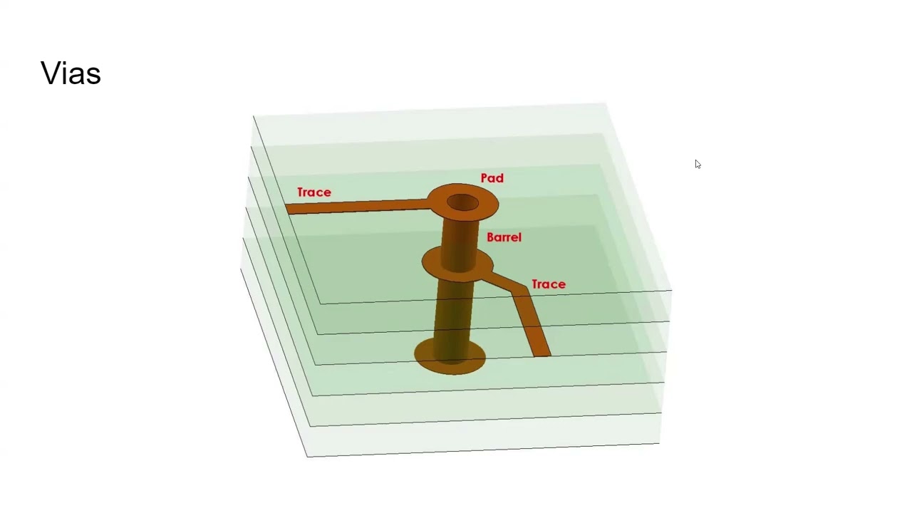 Intro to PCB Design