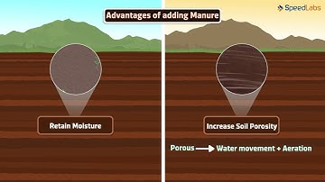 Class-8-Science-Ch-13-Crop Production & Management-Topic- Agricultural Practices Adding manure .....