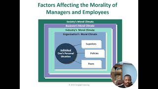 Business and Society 8: Personal & Organizational Ethics