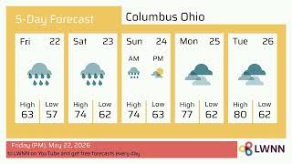 Weather in Columbus Ohio - Friday, May 22, 2026