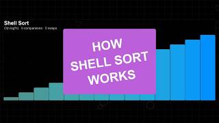 Details Shell Sort explained visually News