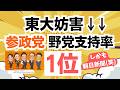 【東大妨害も逆効果!?】朝日新聞の世論調査ですら参政党は野党で1位!この勢いで菊池市議選へ、参政党・たさきなな候補へ期待!!