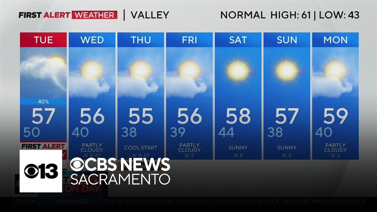 Thanksgiving week weather forecast - Nov. 25, 2024 - YouTube